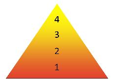 pyramid number